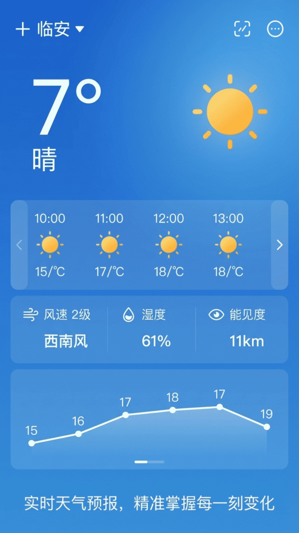 趣味天气预报