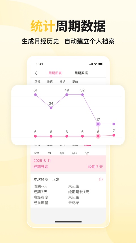 大姨妈月经期助手