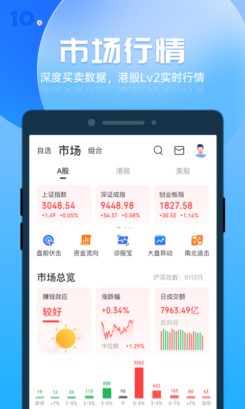 格隆汇