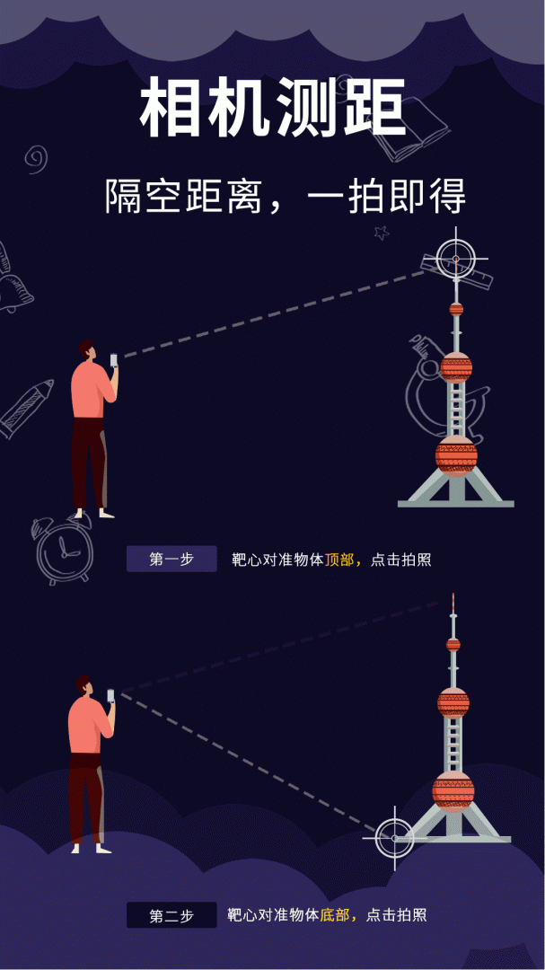 测距测量仪