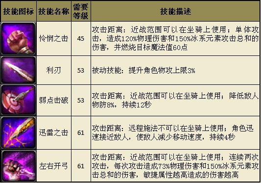 圣域传奇九游版