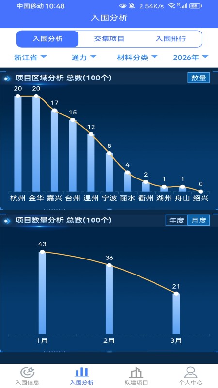 行行造价