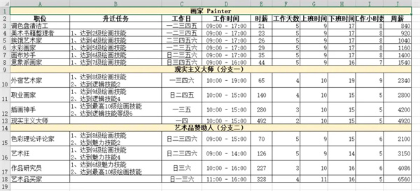 《模拟人生4》职业生涯路线攻略大全一览