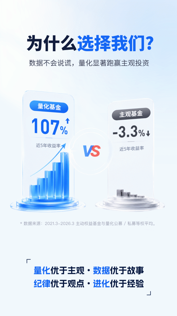 理财魔方