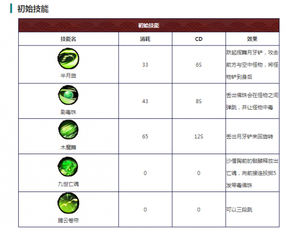 造梦西游外传小米版