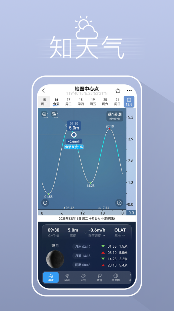 渔获