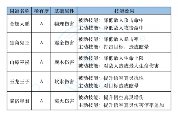 大闹天宫之猴王归来九游版