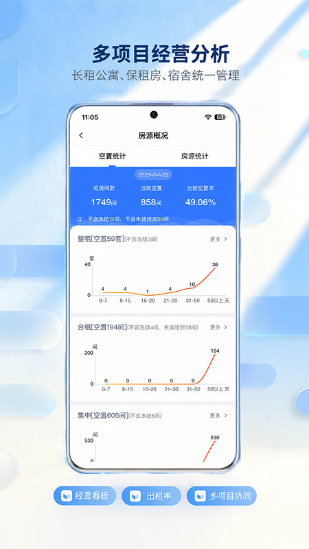 全房通