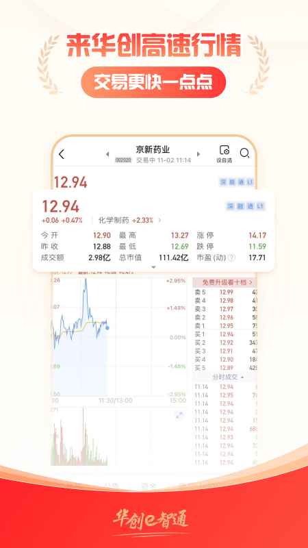 华创e智通