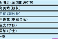 《亚洲之子》按摩院全人物一览