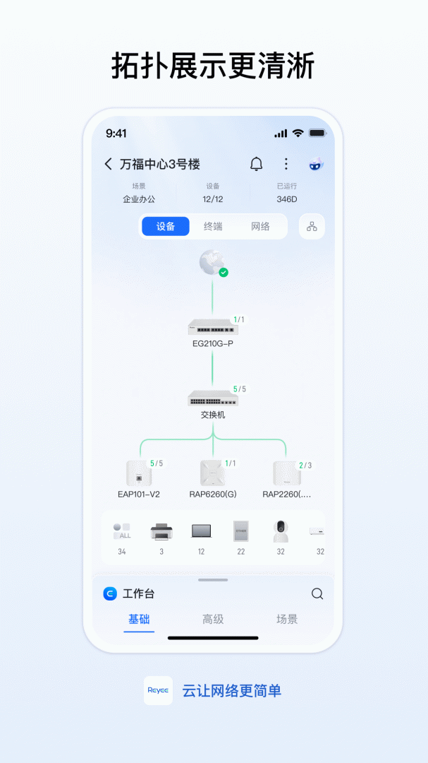 锐捷睿易
