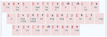 搜狗输入法(双拼输入)