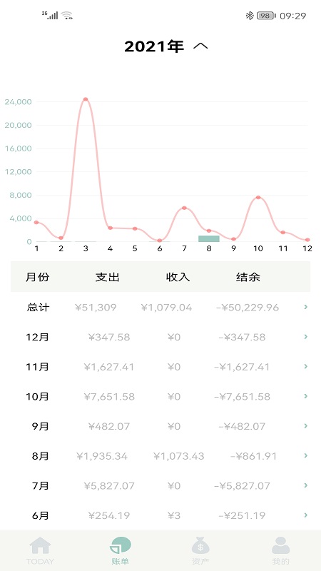 青子记账