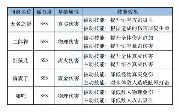 大闹天宫之猴王归来九游版
