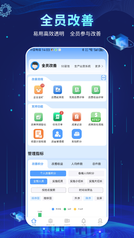 精益管理