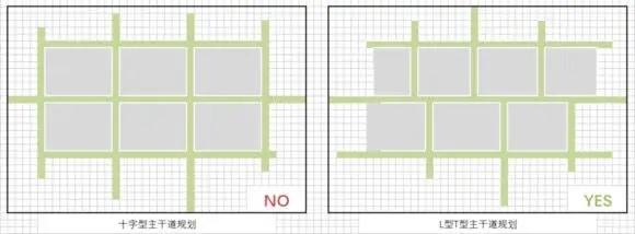 模拟城市:我是市长