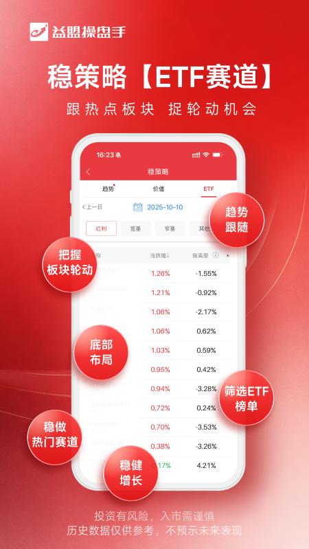 益盟操盘手