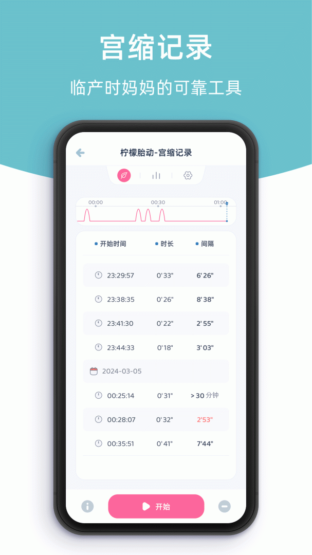 柠檬胎动