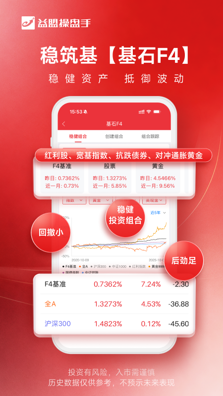 益盟操盘手
