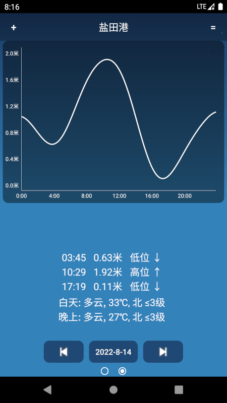 潮汐预报