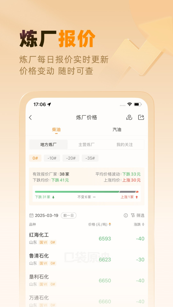 口袋原油