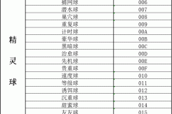 《口袋妖怪传说绿宝石》1.5.1金手指大全详情