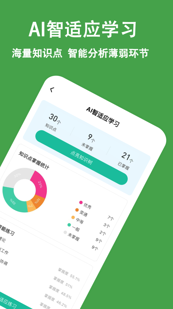 主管护师练题狗