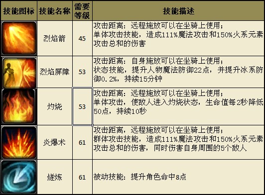 圣域传奇九游版