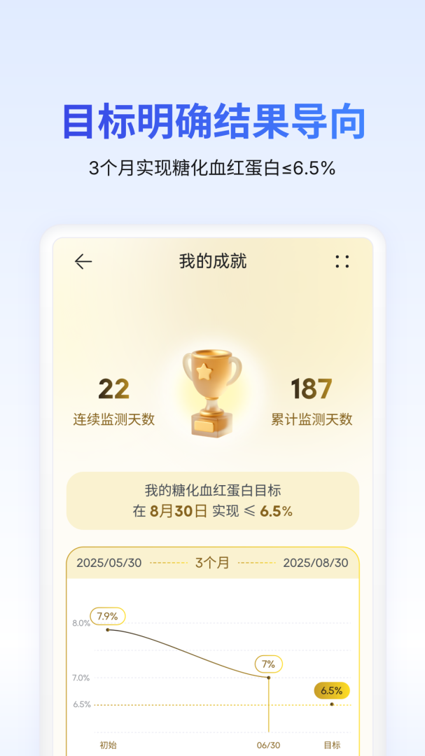 糖护士血糖仪