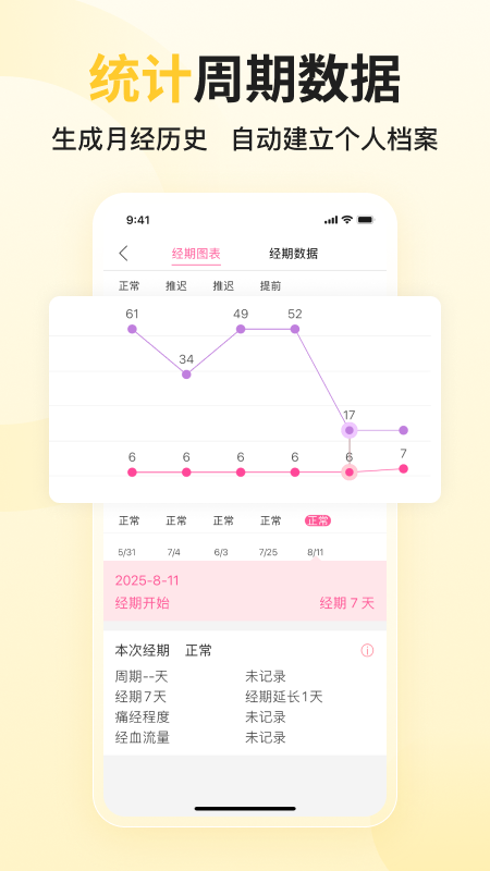 大姨妈