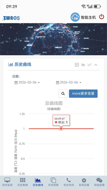 工业云监控