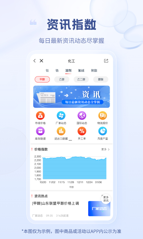 涂多多