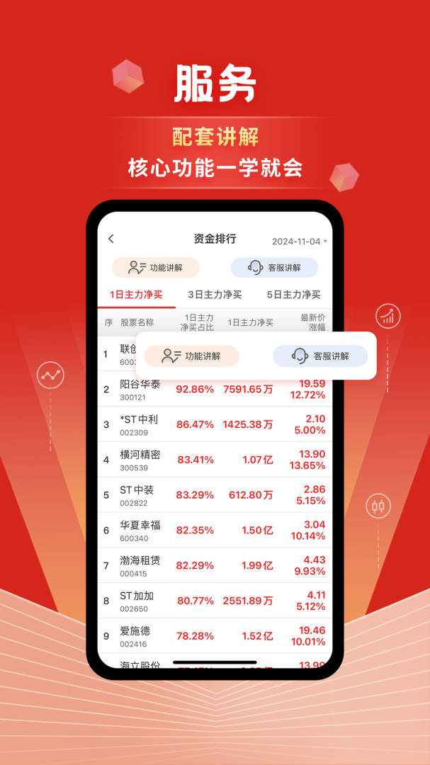 约牛股票