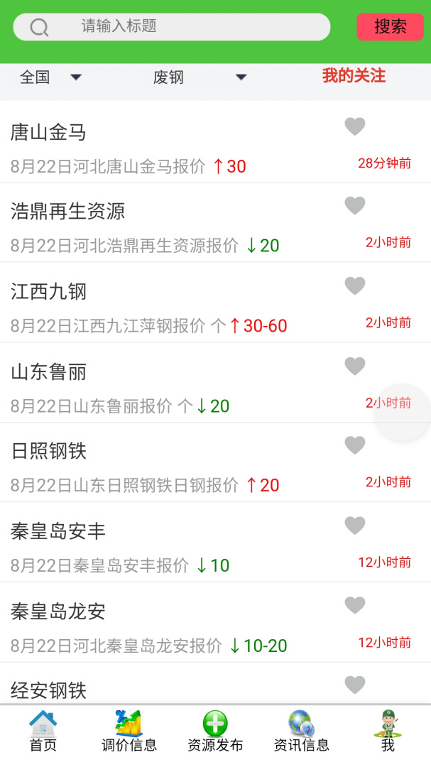 滦创废料
