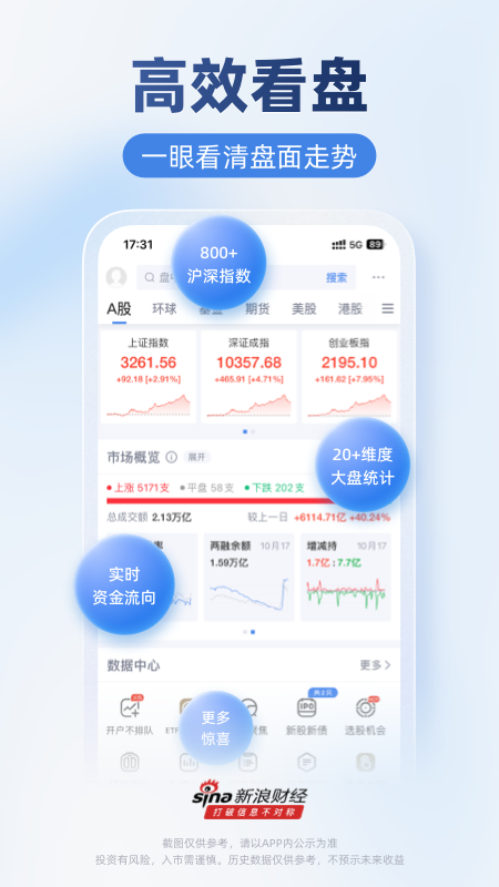 新浪财经极速版