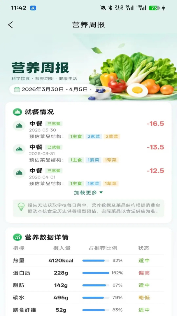 智初小达
