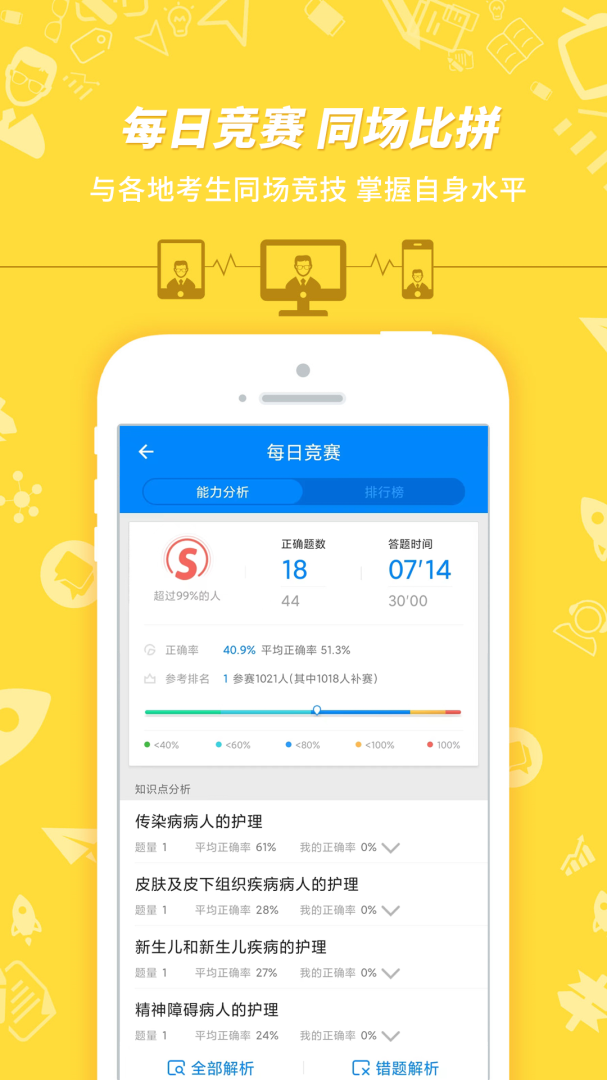 护士执业资格考试
