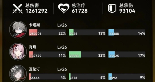 雷索纳斯(应对灾变下的未知风险)