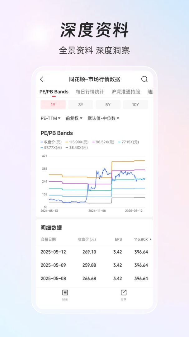 同花顺iFinD