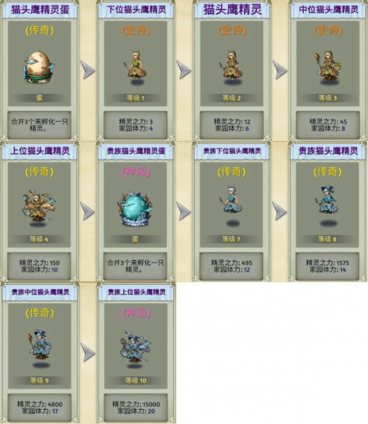 精灵世界种田手游官方版