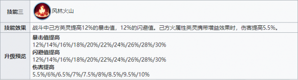战火与永恒（0.1折）