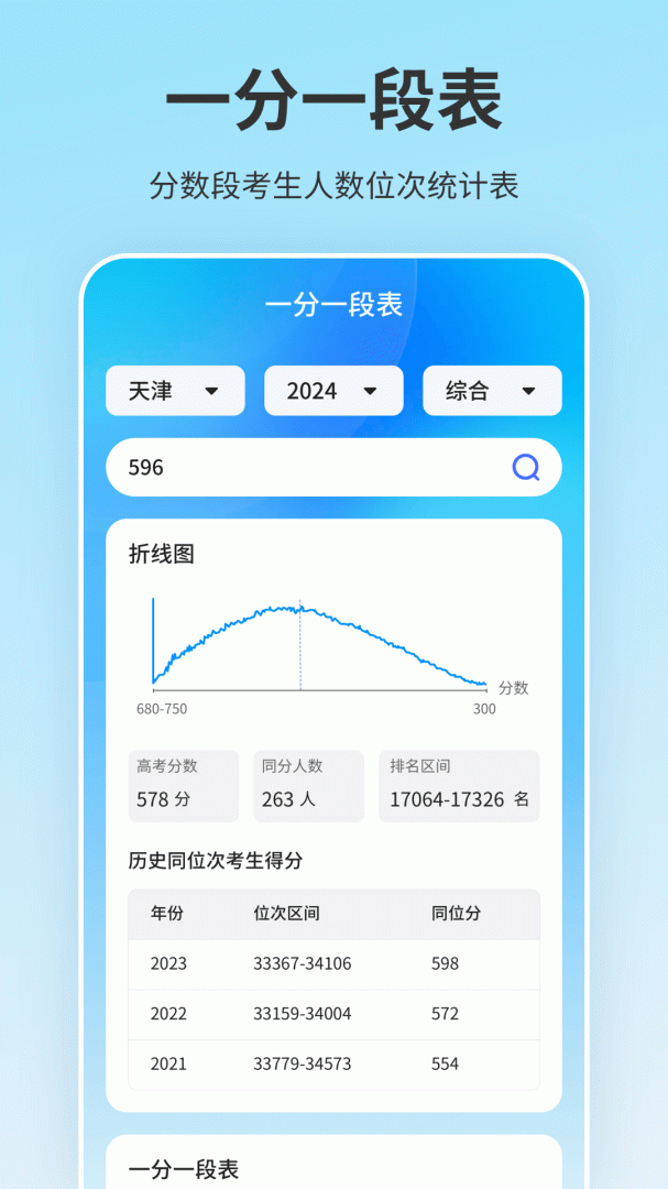 高考志愿填报