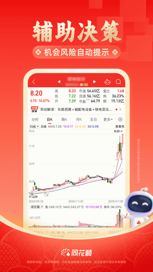 同花顺官方版