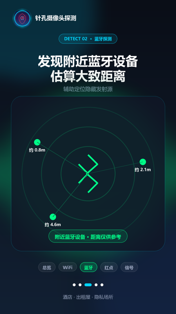 针孔摄像头探测