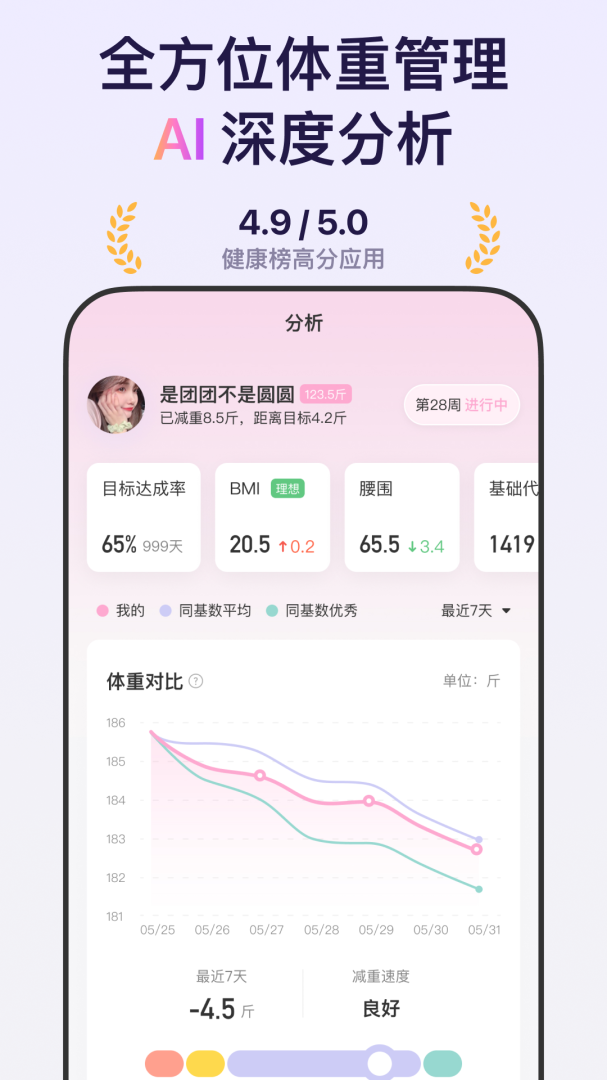 体重小本