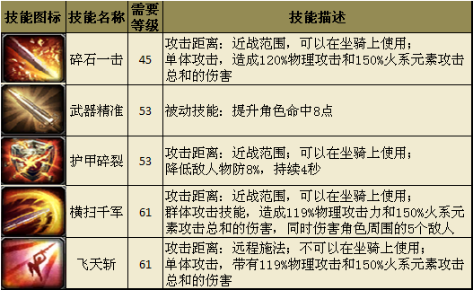 圣域传奇九游版