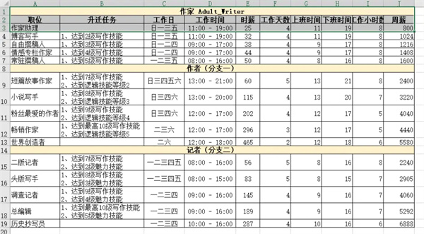 《模拟人生4》职业生涯路线攻略大全一览
