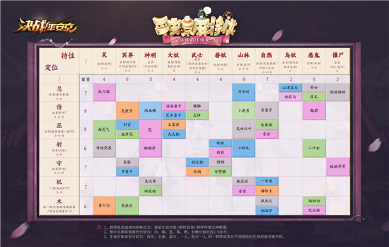 决战平安京六周年版