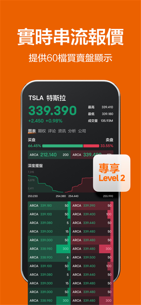 富途牛牛