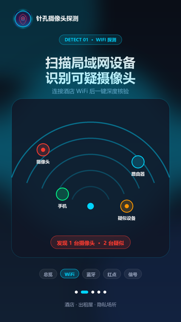 针孔摄像头探测